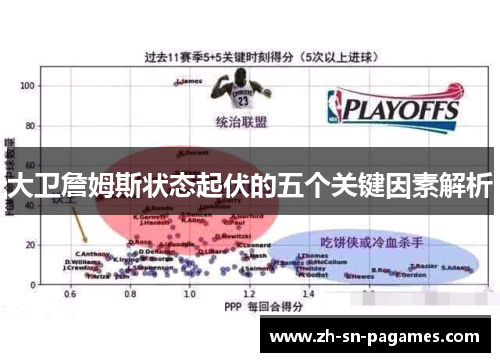 大卫詹姆斯状态起伏的五个关键因素解析 大卫詹姆斯状态起伏的五个关键因素解析