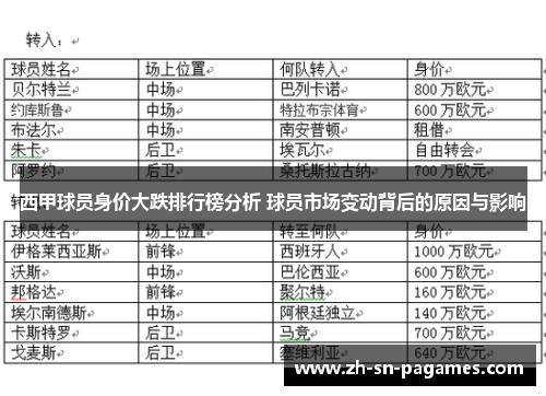 西甲球员身价大跌排行榜分析 球员市场变动背后的原因与影响 西甲球员身价大跌排行榜分析 球员市场变动背后的原因与影响