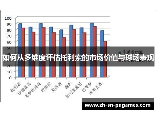 如何从多维度评估托利索的市场价值与球场表现 如何从多维度评估托利索的市场价值与球场表现