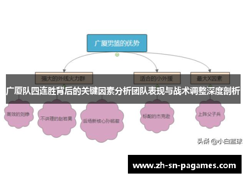 广厦队四连胜背后的关键因素分析团队表现与战术调整深度剖析 广厦队四连胜背后的关键因素分析团队表现与战术调整深度剖析