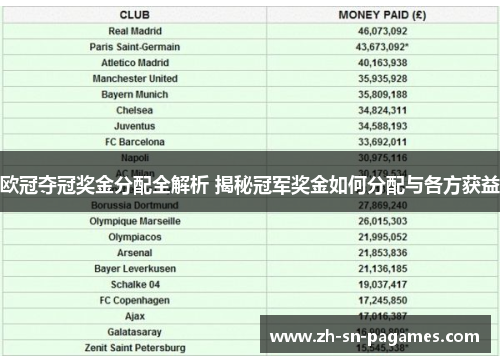 欧冠夺冠奖金分配全解析 揭秘冠军奖金如何分配与各方获益 欧冠夺冠奖金分配全解析 揭秘冠军奖金如何分配与各方获益