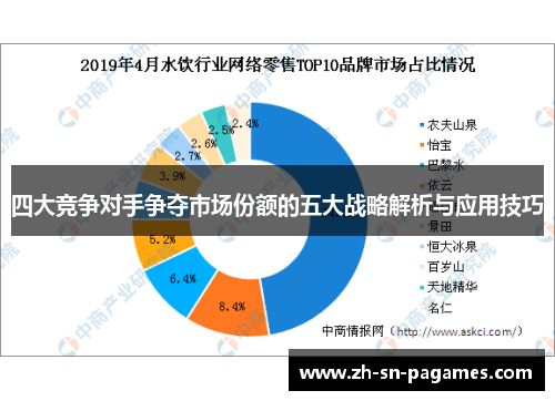 四大竞争对手争夺市场份额的五大战略解析与应用技巧 四大竞争对手争夺市场份额的五大战略解析与应用技巧