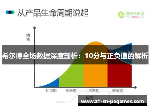 希尔德全场数据深度剖析:10分与正负值的解析 希尔德全场数据深度剖析:10分与正负值的解析