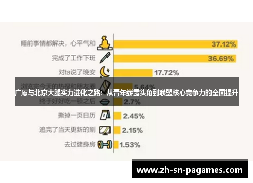 广厦与北京大腿实力进化之路：从青年崭露头角到联盟核心竞争力的全面提升