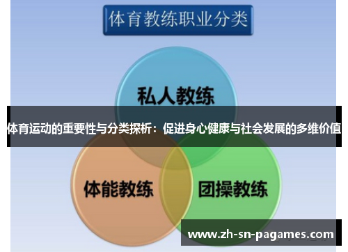 体育运动的重要性与分类探析:促进身心健康与社会发展的多维价值 体育运动的重要性与分类探析:促进身心健康与社会发展的多维价值