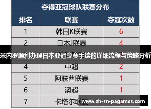米内罗顺利办理日本亚冠参赛手续的详细流程与策略分析 米内罗顺利办理日本亚冠参赛手续的详细流程与策略分析