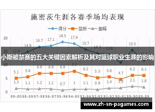 小斯被禁赛的五大关键因素解析及其对篮球职业生涯的影响