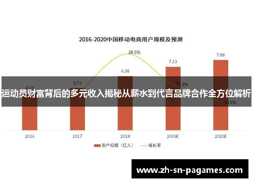 运动员财富背后的多元收入揭秘从薪水到代言品牌合作全方位解析 运动员财富背后的多元收入揭秘从薪水到代言品牌合作全方位解析