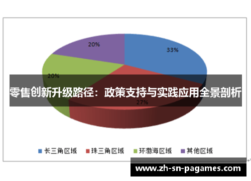 零售创新升级路径:政策支持与实践应用全景剖析 零售创新升级路径:政策支持与实践应用全景剖析