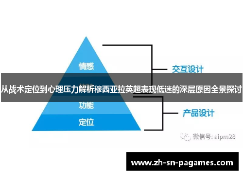 从战术定位到心理压力解析穆西亚拉英超表现低迷的深层原因全景探讨