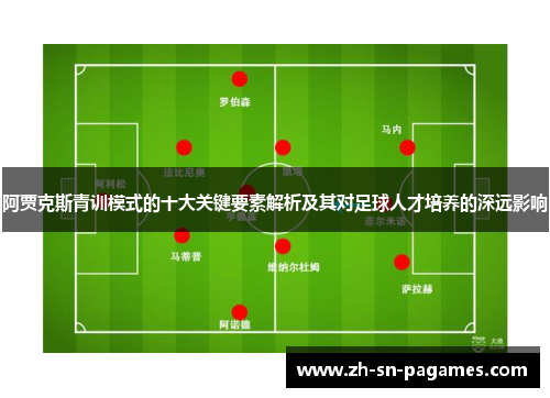 阿贾克斯青训模式的十大关键要素解析及其对足球人才培养的深远影响